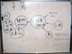 �H���A���ɂ���