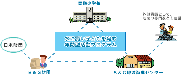 �v���O�����̘A�g