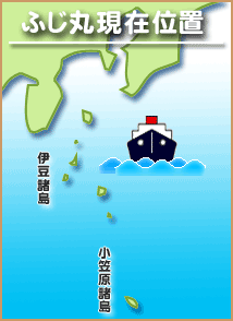 �ӂ��ی��݈ʒu