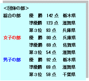 �D�����߂łƂ�