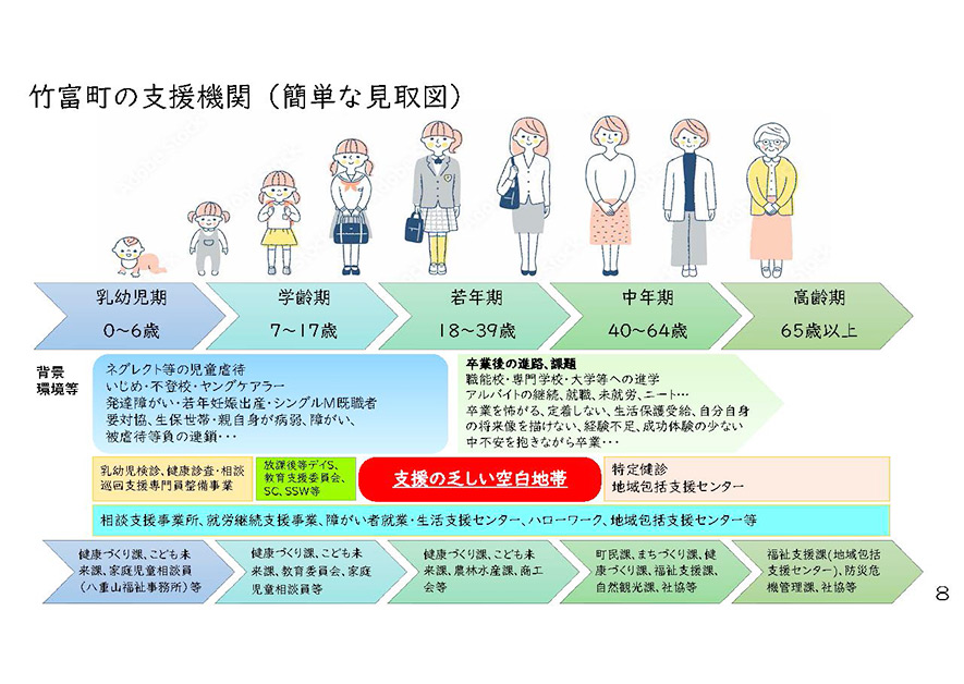 子ども未来応援会議の組織図