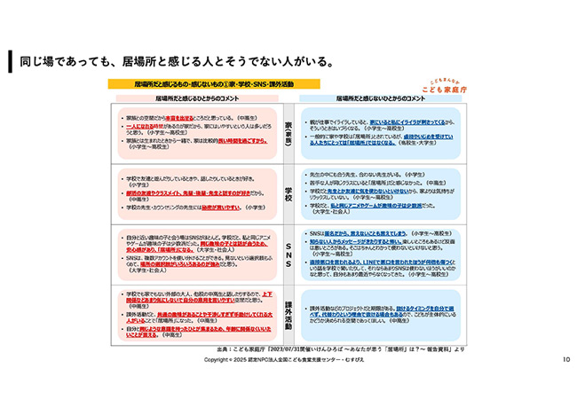 『居場所とは何か』を解説する講演スライド