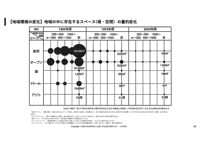 意図的な居場所づくりの必要性を示す図