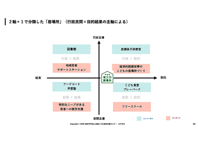 自治体と民間の役割を整理したマトリクス図