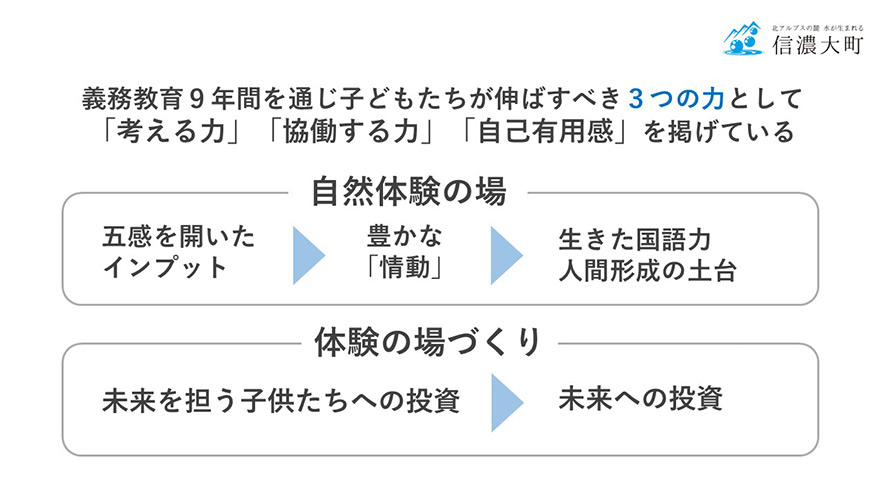 説明に用いられたスライド資料の一部