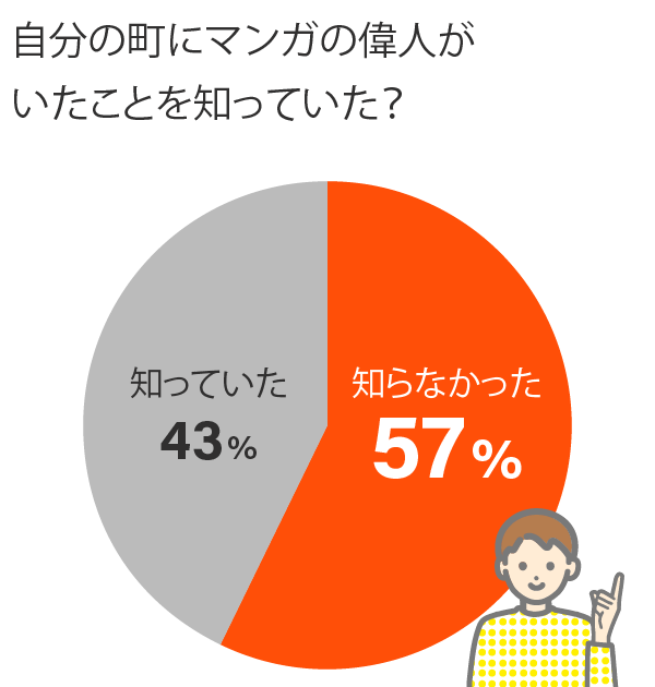 1.偉人は知っていた？