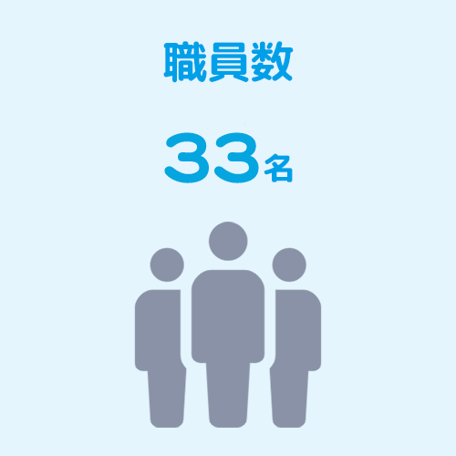 職員数　33名