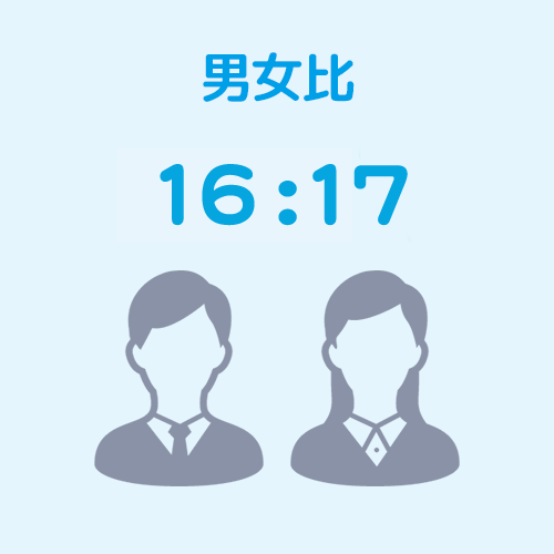 男女比	男：女＝16：17