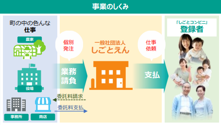 愛別小学校のスクールランチ